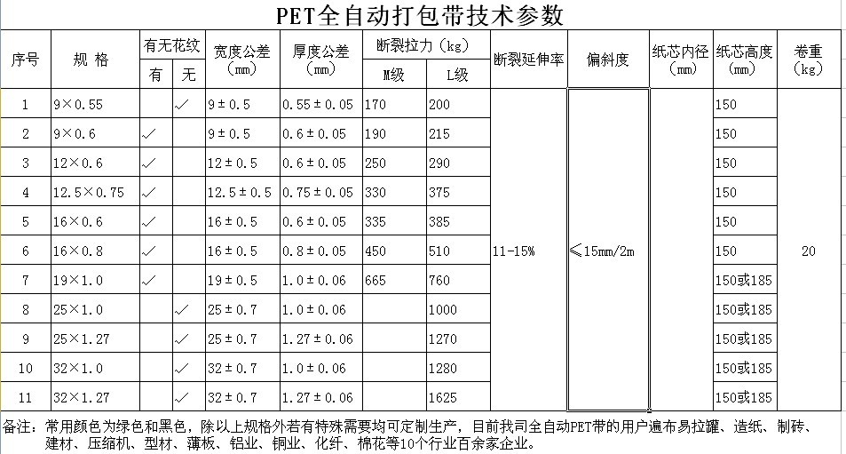 星步自动化PET栈板打包机打包带规格对照表